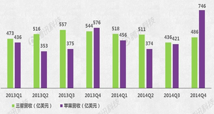 Apple Watch能否成蘋果新增長(zhǎng)引擎？