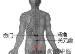艾灸常用的保健穴有哪些？-命門(mén)穴