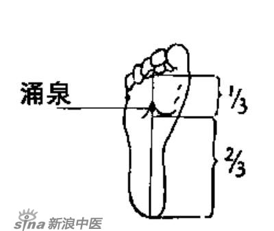 艾灸常用的保健穴有哪些？-涌泉穴